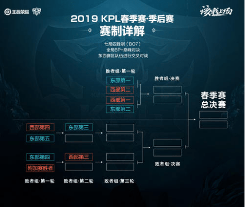 塞尔比时 塞尔比时